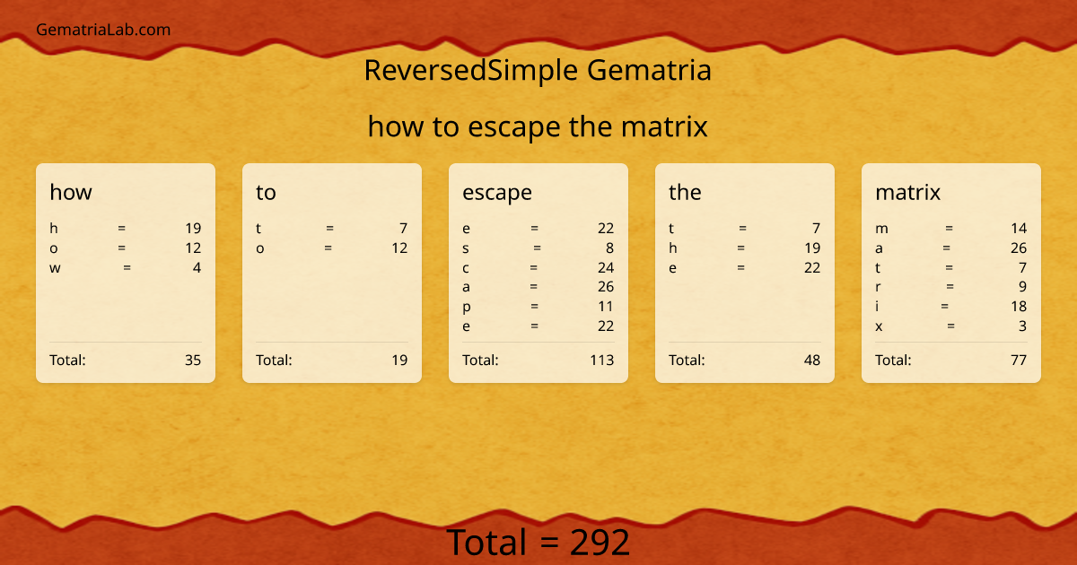 how to escape the matrix in reversedSimple Gematria